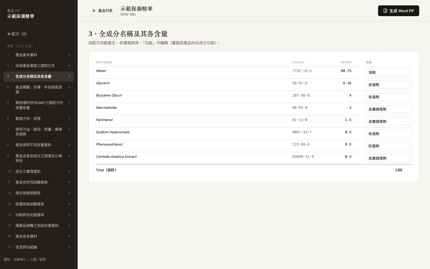 新優生化 PIF — 全成分彙整